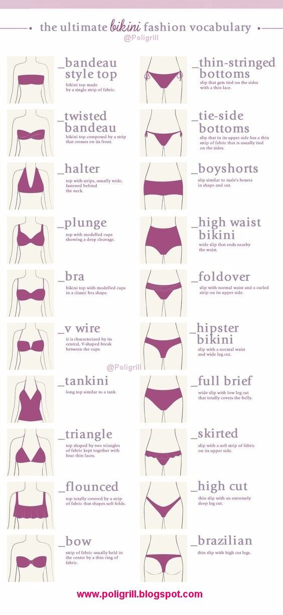Fashion Infographic What Are The Exact Name Of Your Bikinis Bikini Fashion Guide