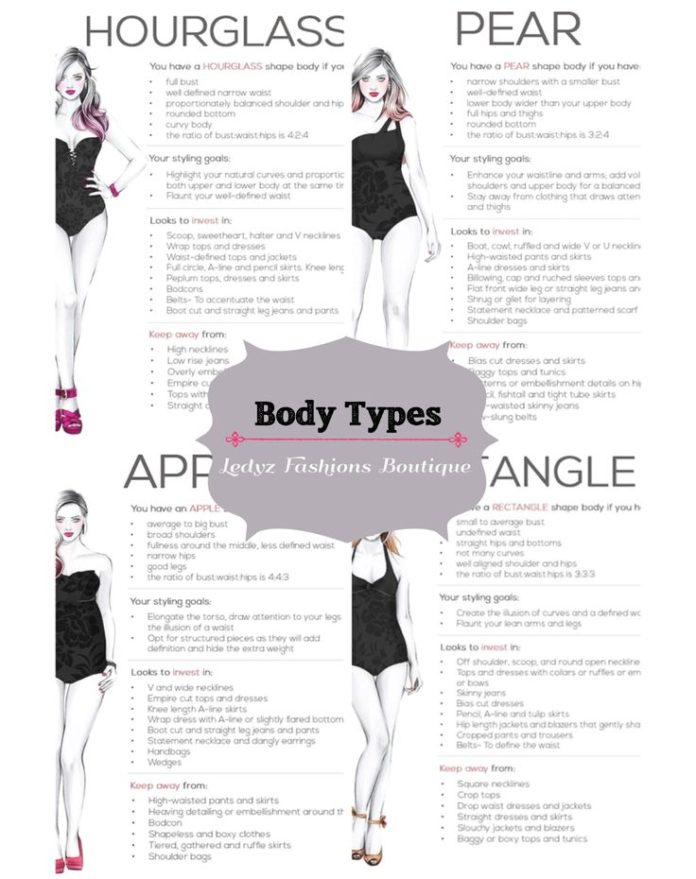 Fashion infographic The perfect fashion guide to help you figure out