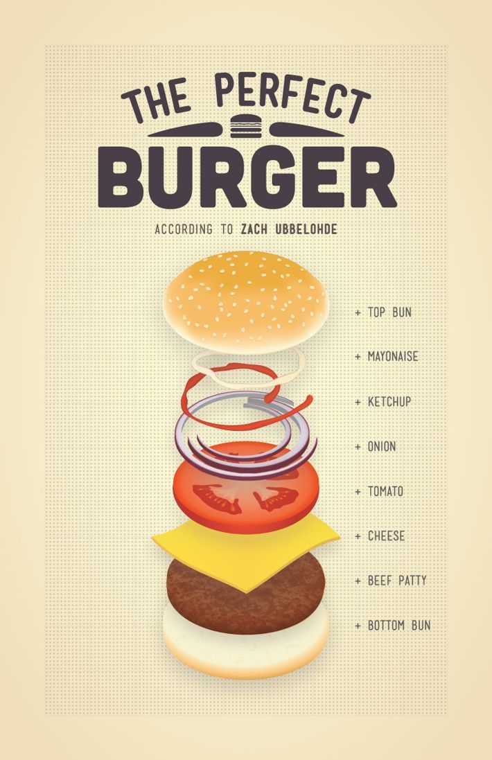 Food infographic - Food infographic Food infographic The Perfect Burger ...