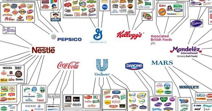 Food infographic - Infograph shows how just 10 companies own all the ...