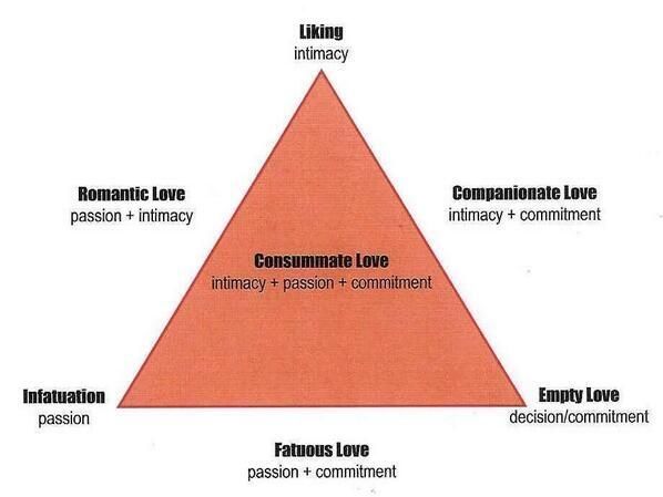 Psychology : Psychology infographic and charts it turns me on ...