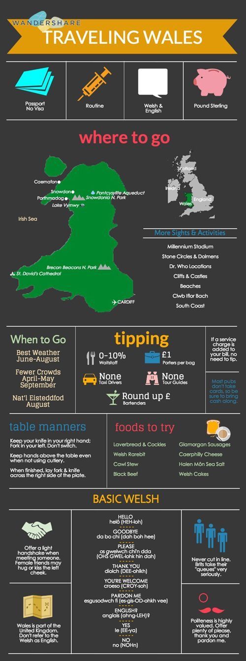 facts about tourism in wales