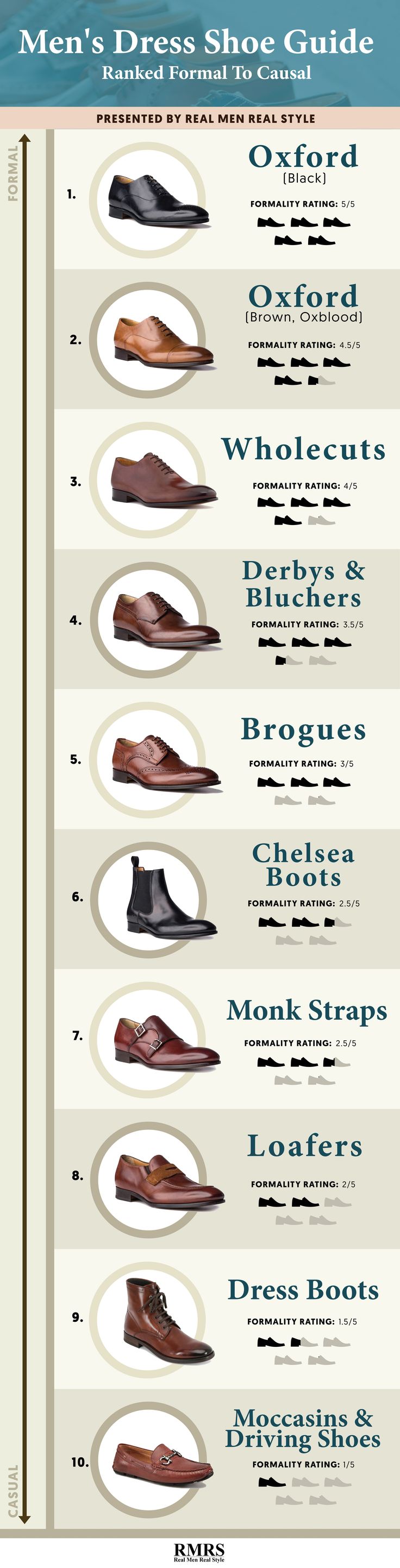 Fashion infographic : 10 Dress Shoes Ranked Formal To Casual # ...