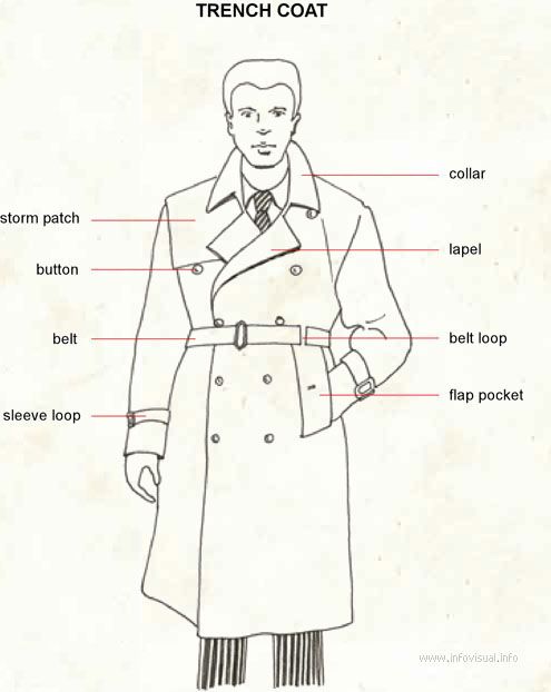 Fashion infographic : Anatomy of a Trench Coat Via - InfographicNow.com ...