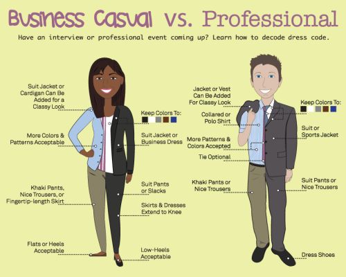 Fashion infographic : business casual professional dress code ...