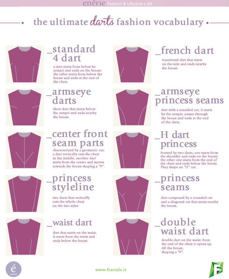 Fashion infographic : Darts_vocabulary - InfographicNow.com | Your ...