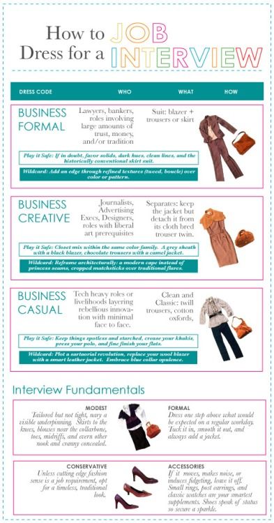 Fashion infographic : How to dress for a job interview - InfographicNow