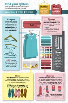 Fashion infographic : This cool graphic from Apartment Geeks tells you ...