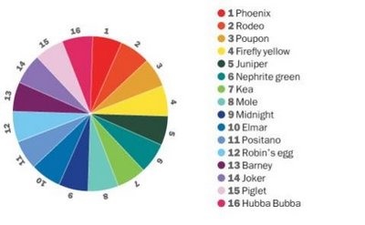 Psychology Color Wheel 
