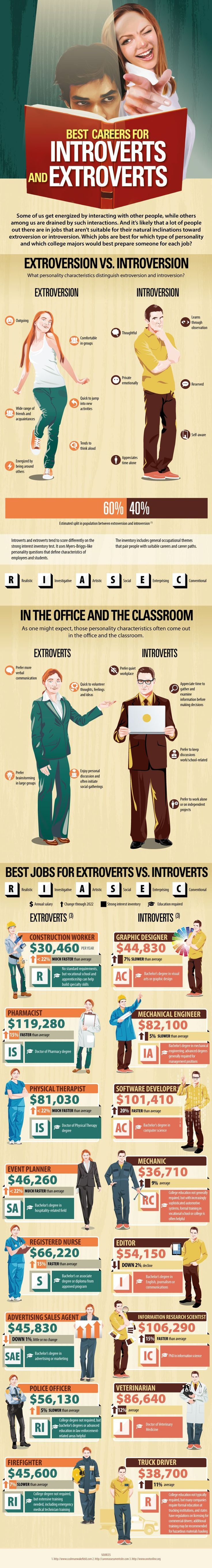 psychology-psychology-the-career-assessment-site-found-the-best-careers-for-introverts-ve