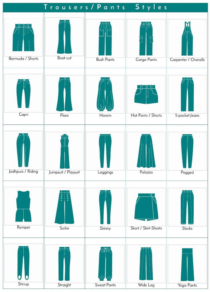 Fashion infographic : A visual glossary of trousers/pants styles More ...