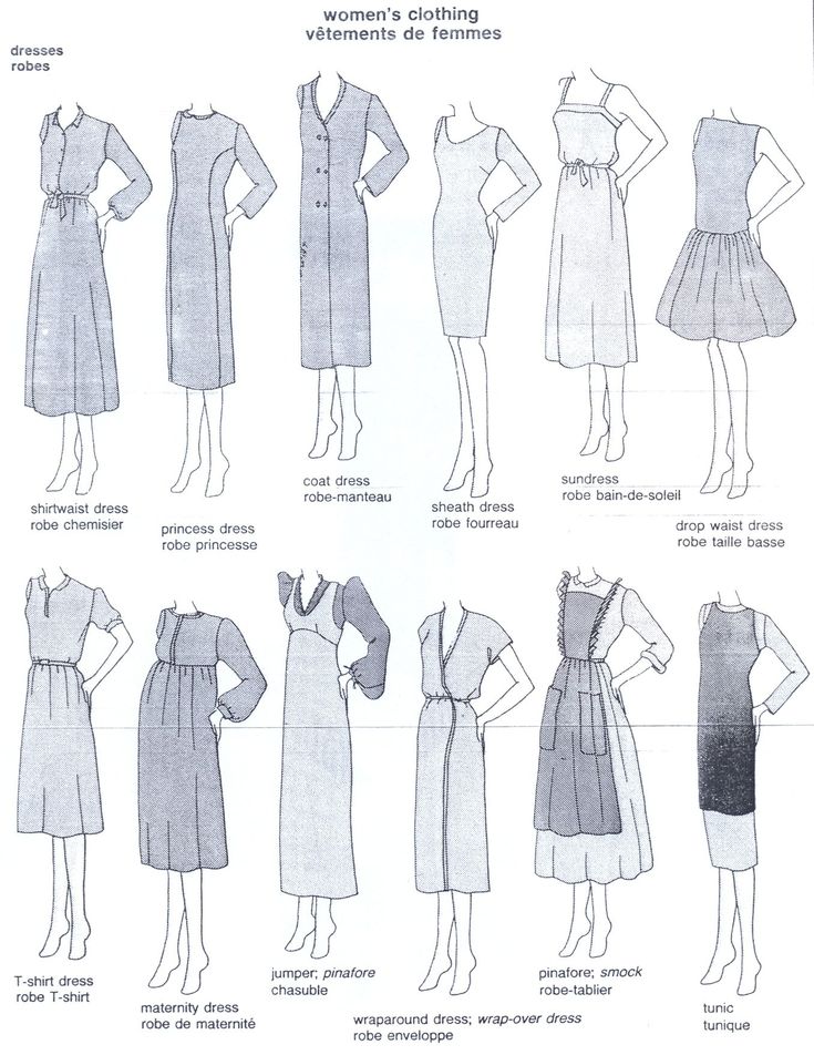Fashion infographic : Fashion Vocabulary: Tradational Dresses' Names ...