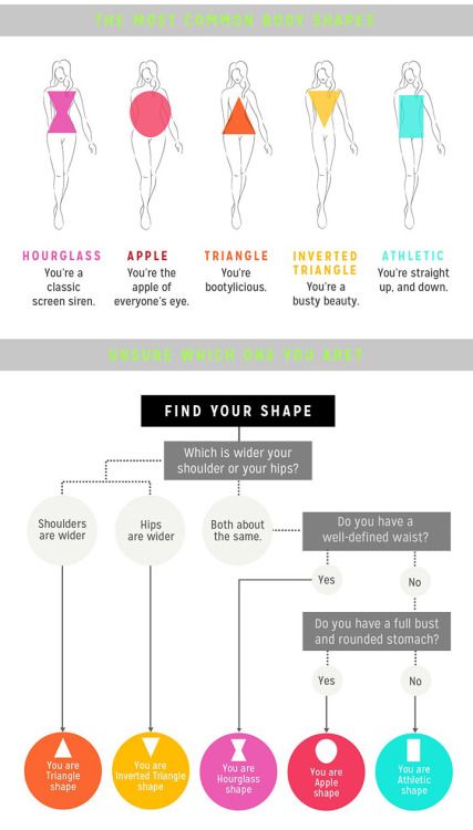 Fashion infographic : Fashion in Infographics — How to find your body ...