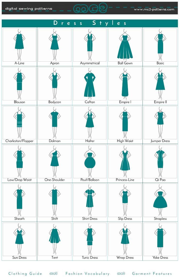 Fashion infographic : Fashion infographic : Fashion infographic : Dress ...