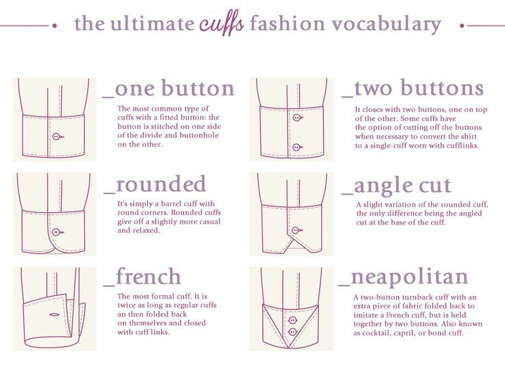 Fashion infographic : Fashion infographic : The ultimate Cuffs fashion ...