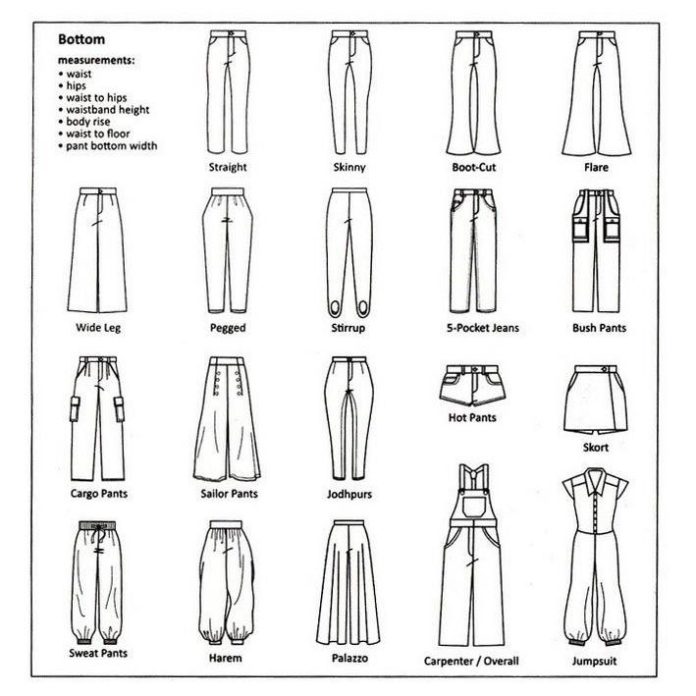 Fashion infographic : From Cargo to Bootleg Fashion Infographic Pants ...