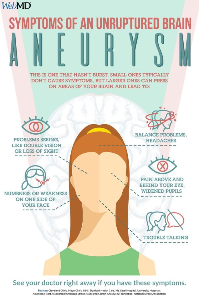 Medical infographic : Symptoms of Unruptured Brain Aneurysm ...