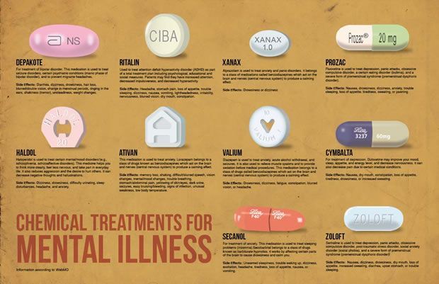 Different Types Of Mental Health Medications