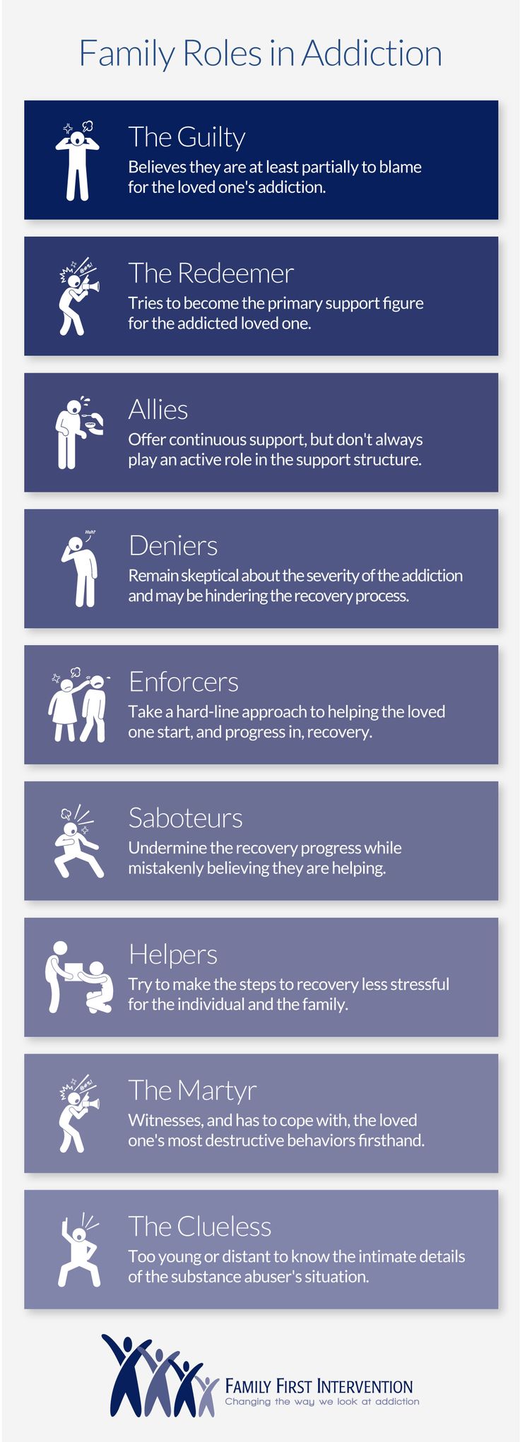 psychology-family-roles-in-addiction-infographic-familyaddiction