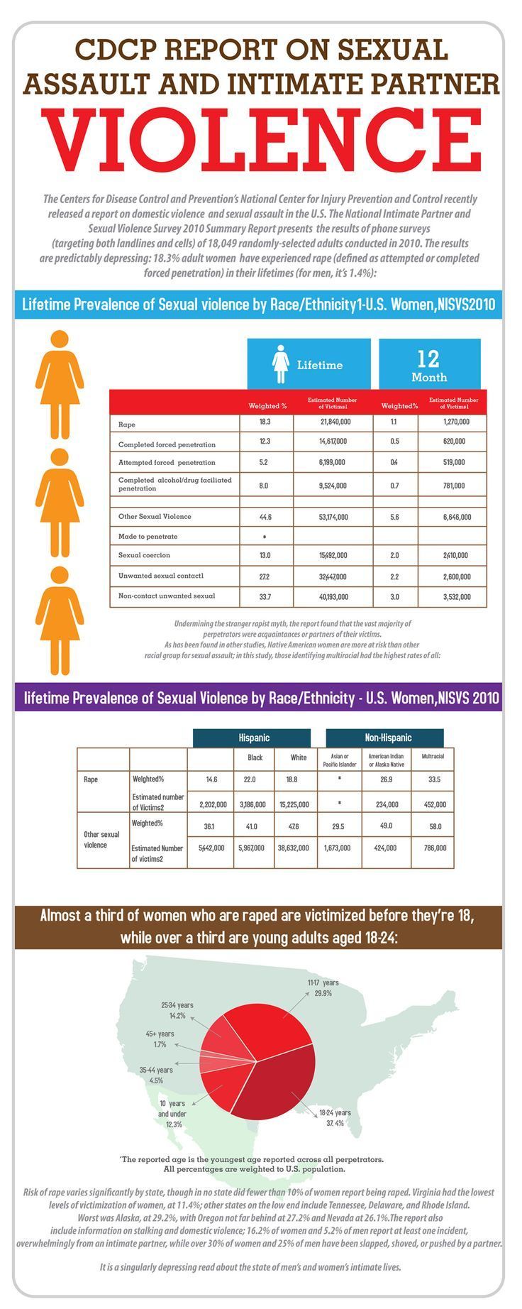Who 2013 intimate partner violence. Intimate partner violence on women Health stata. Impact of intimate partner violence on women Health across developing Countries stata.