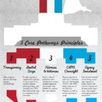 Educational infographic : Fiche exposés : Les élections municipales ...