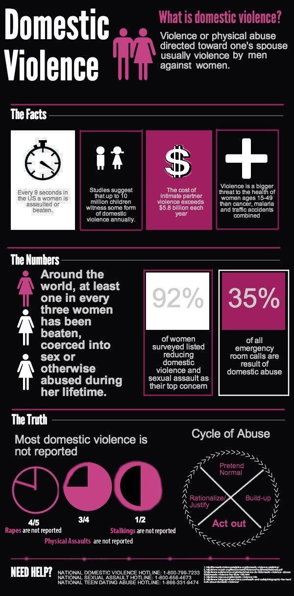 domestic violence statistics uk