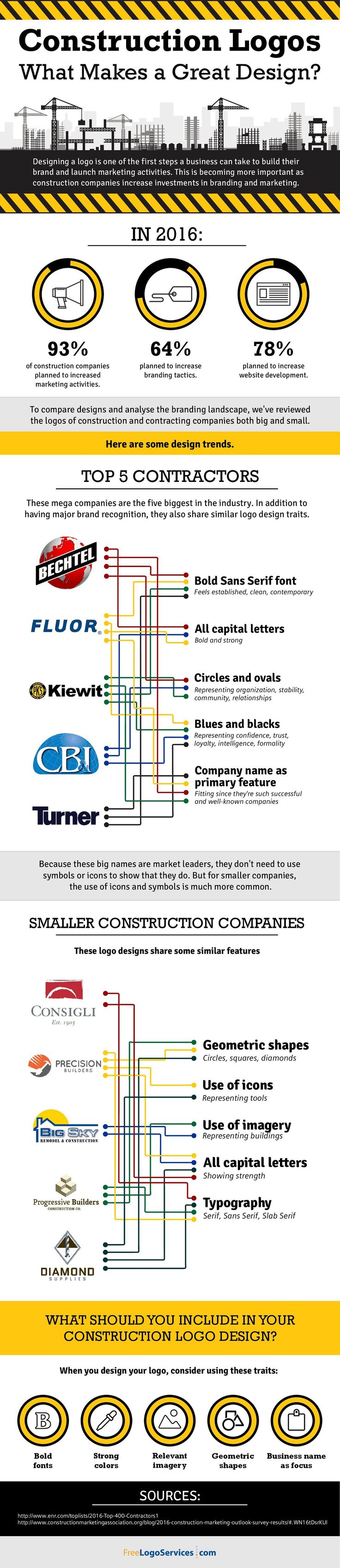 Food infographic - Construction Logos: What Makes a Great Design? # ...