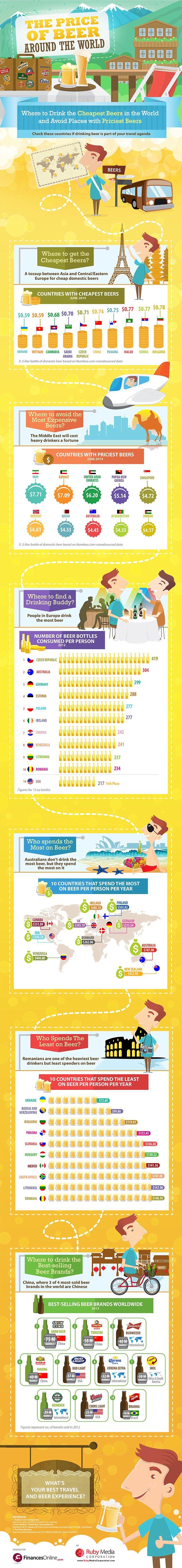 Food infographic - Infographic - Beer Around the World: Where to drink ...