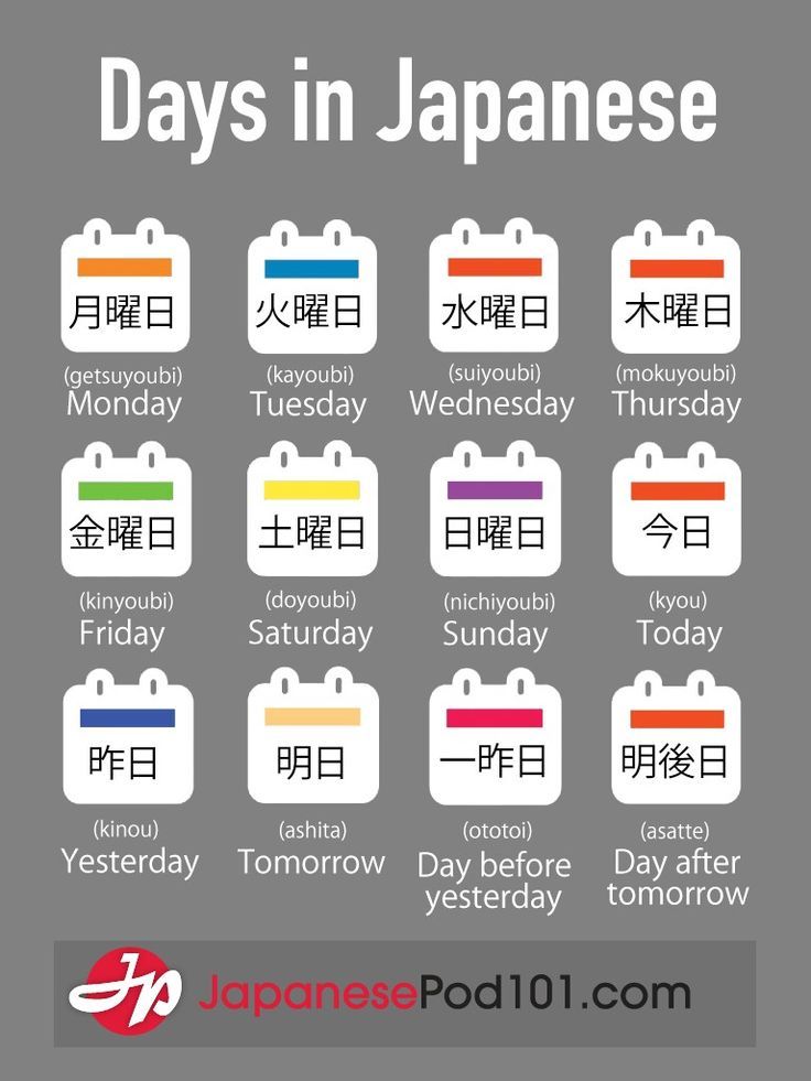 Educational infographic : Educational infographic : Days of the week in ...