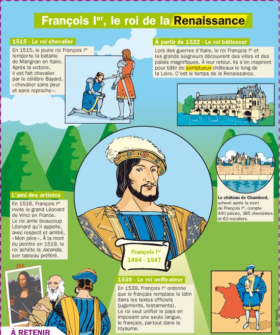 Educational infographic : François 1er, le roi de la Renaissance ...