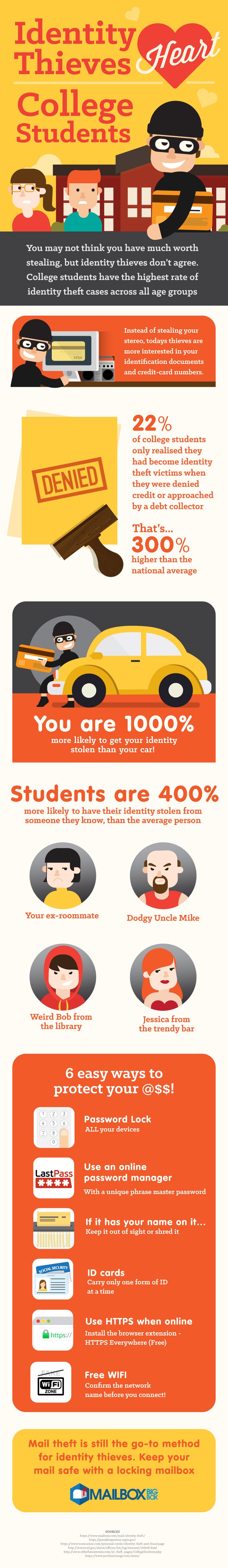 Educational infographic : Identity Thieves Heart College Students ...