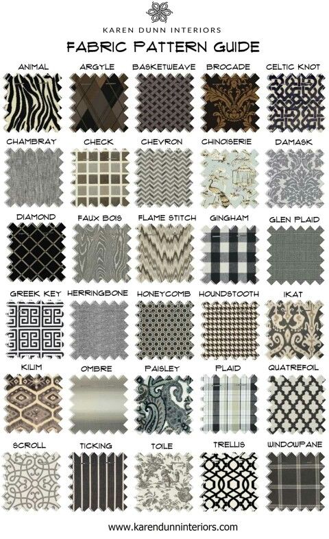 Fashion infographic : Fabric Pattern Guide - InfographicNow.com | Your ...