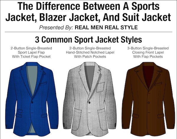 Fashion infographic : Know Your Jacket, This Infographic Will Help ...