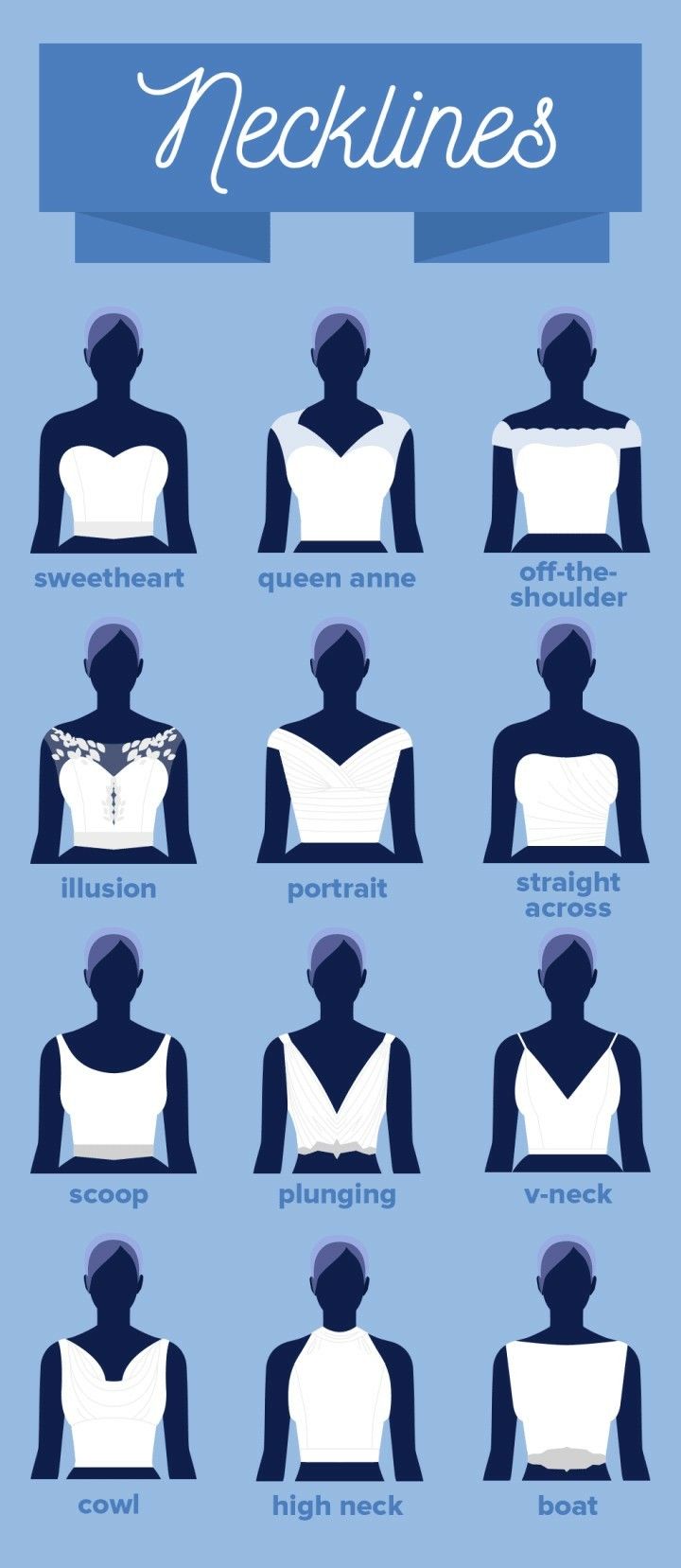 Fashion Infographic Neckline Sweetheart Queen Anne Off Shoulder Illusions Portrait