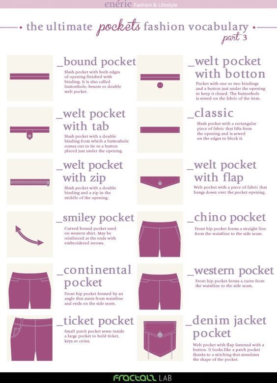 Fashion infographic : The Ultimate Pockets Fashion Vocabulary by enérie ...