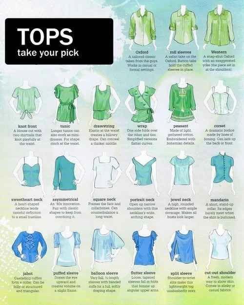 Fashion infographic : Those shirts with frills on the front are called ...