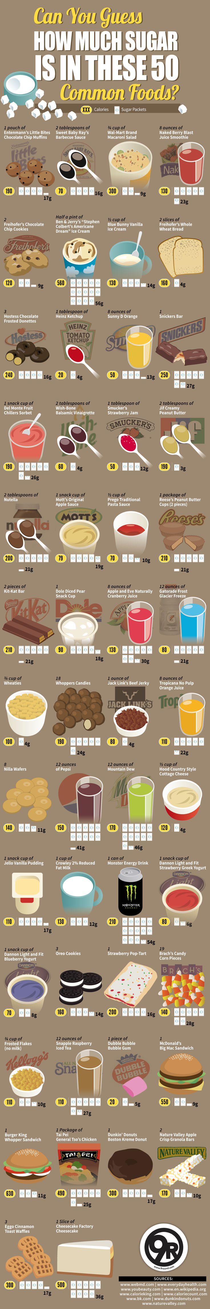 Food infographic - Food infographic - How Much Sugar Is Actually In ...