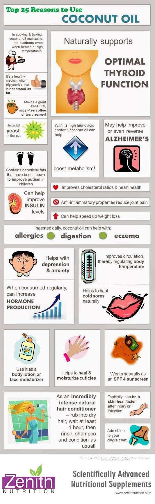 Health infographic : Baby Cold Sore - InfographicNow.com | Your Number ...