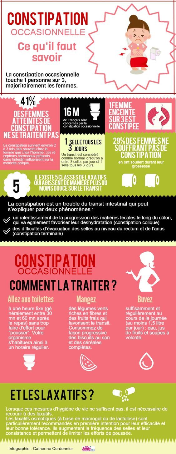 Health Infographic Constipation Piktochart Infographic Editor Your 9141