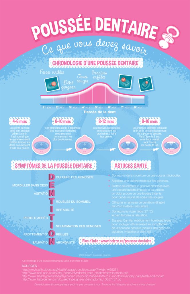 Health Infographic Decouvrez Nos Conseils Sante Pour Soulager La Poussee Dentaire De Bebe Infographicnow Com Your Number One Source For Daily Infographics Visual Creativity