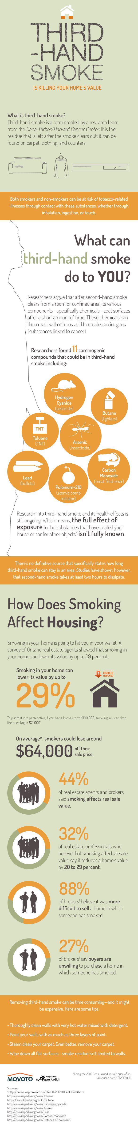 Health infographic : How third-hand smoke ruins your home [Infographic ...
