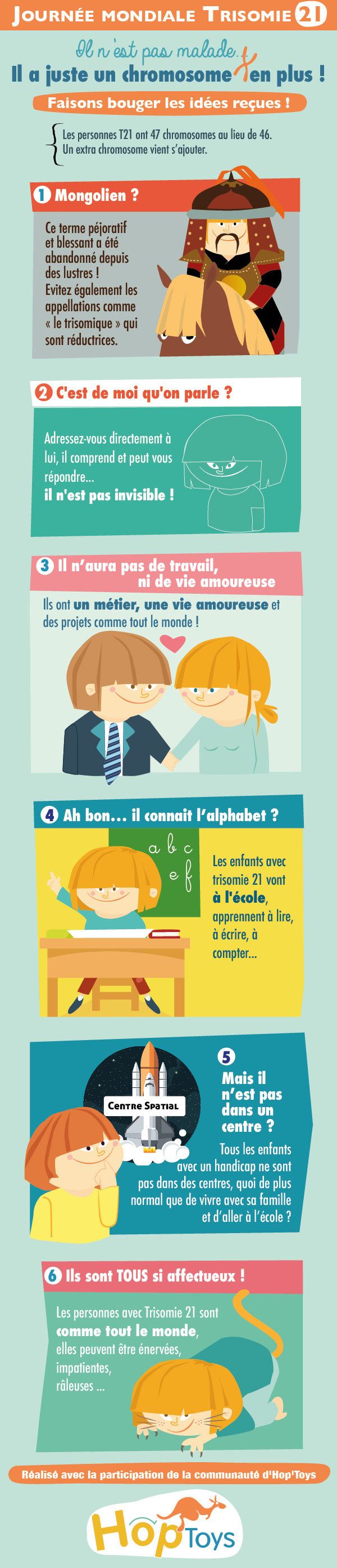 Health Infographic Infographie Trisomie 21 Il Nest Pas - 