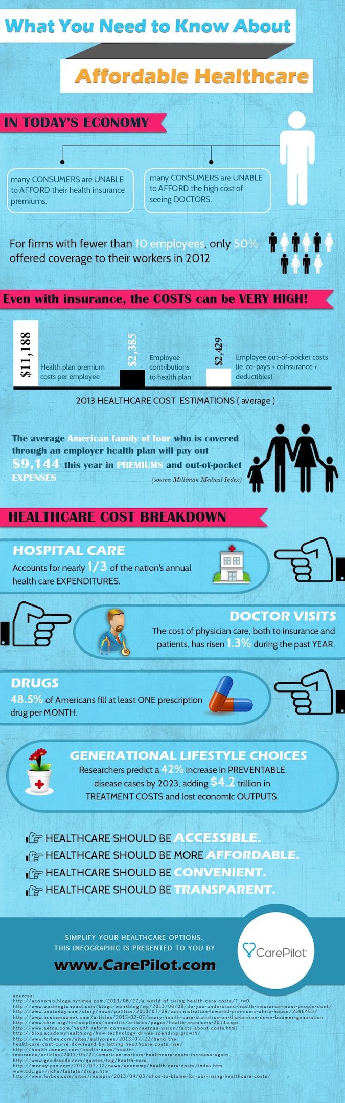 Healthcare infographic : www.carepilot.com... What You Need To Know ...