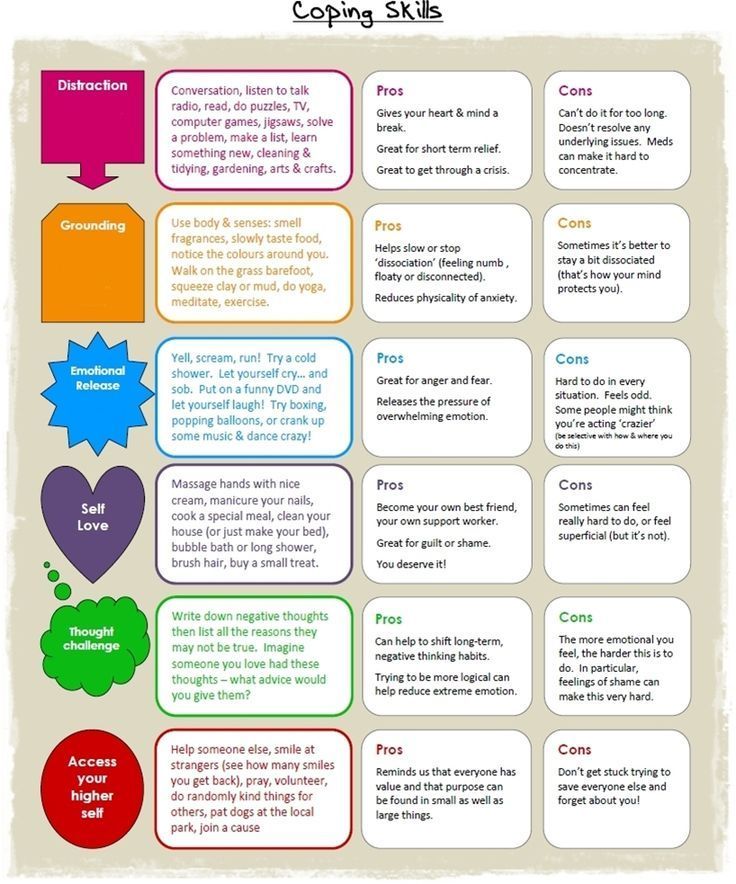 Psychology : Coping Skills - InfographicNow.com | Your Number One