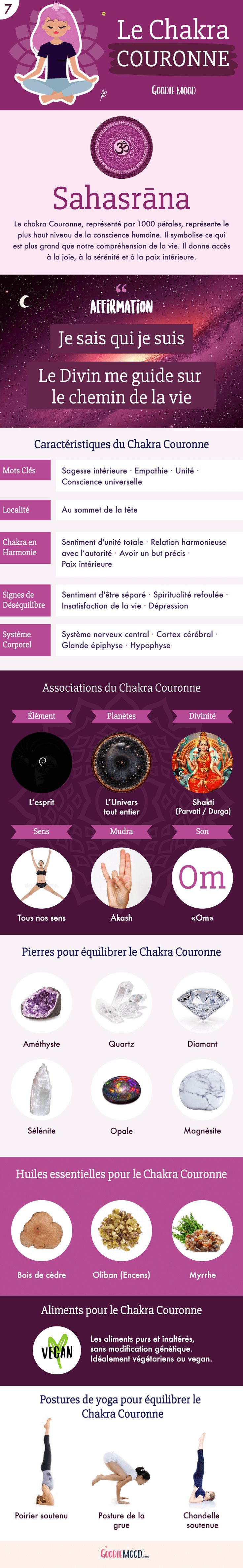 Science Infographic Une Introduction Aux Chakras La Signification Du Chakra Couronne Sur Goodie Mood Le Blog Feel Good Et Creativite Chakras Conscience Energie Univers Mystique Magie Sante Lithotherapie Cristaux Esoterisme