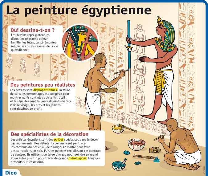 Science infographic - Fiche exposés : La peinture égyptienne ...