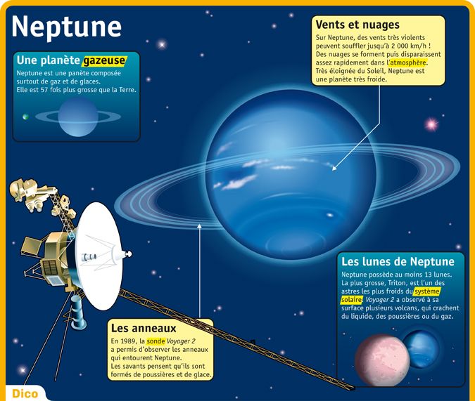 Science infographic - Fiche exposés : Neptune - InfographicNow.com ...