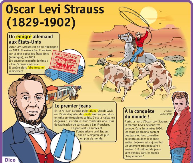 Science infographic - Fiche exposés : Oscar Levi Strauss (1829-1902 ...