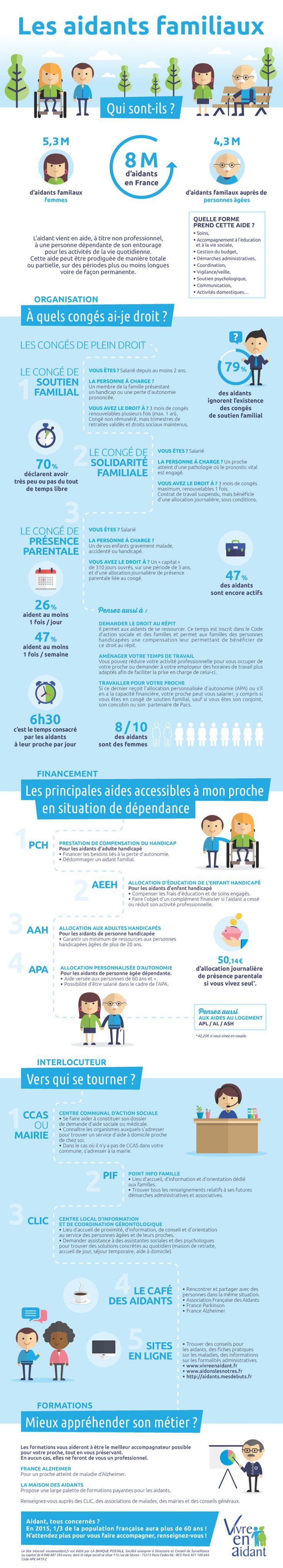 Science infographic - Infographie : à la découverte des aidants ...