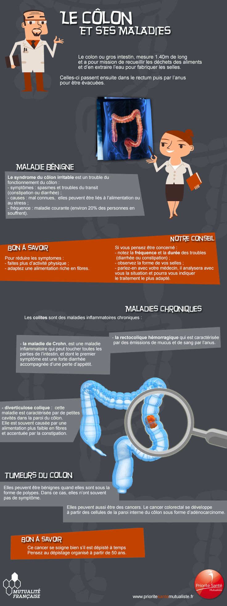 Science infographic - Le côlon et ses maladies - InfographicNow.com ...